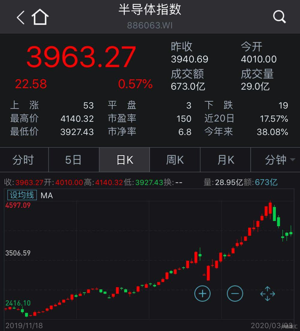 新股一日暴涨17倍，市场狂欢背后的故事